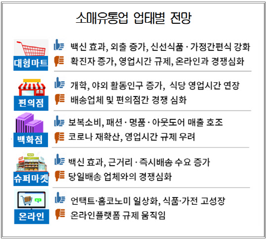 <대한상공회의소 제공>